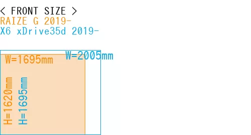 #RAIZE G 2019- + X6 xDrive35d 2019-